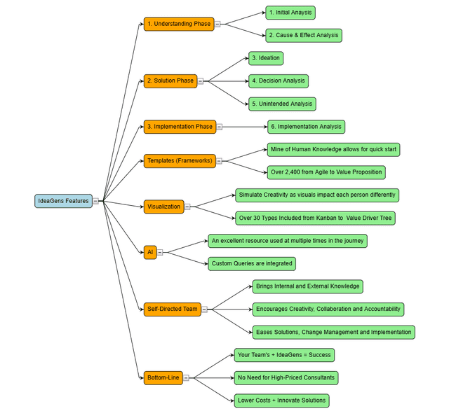 Tree Diagram