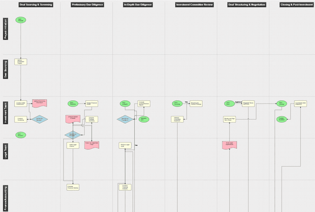 Cross-Functional Process Map